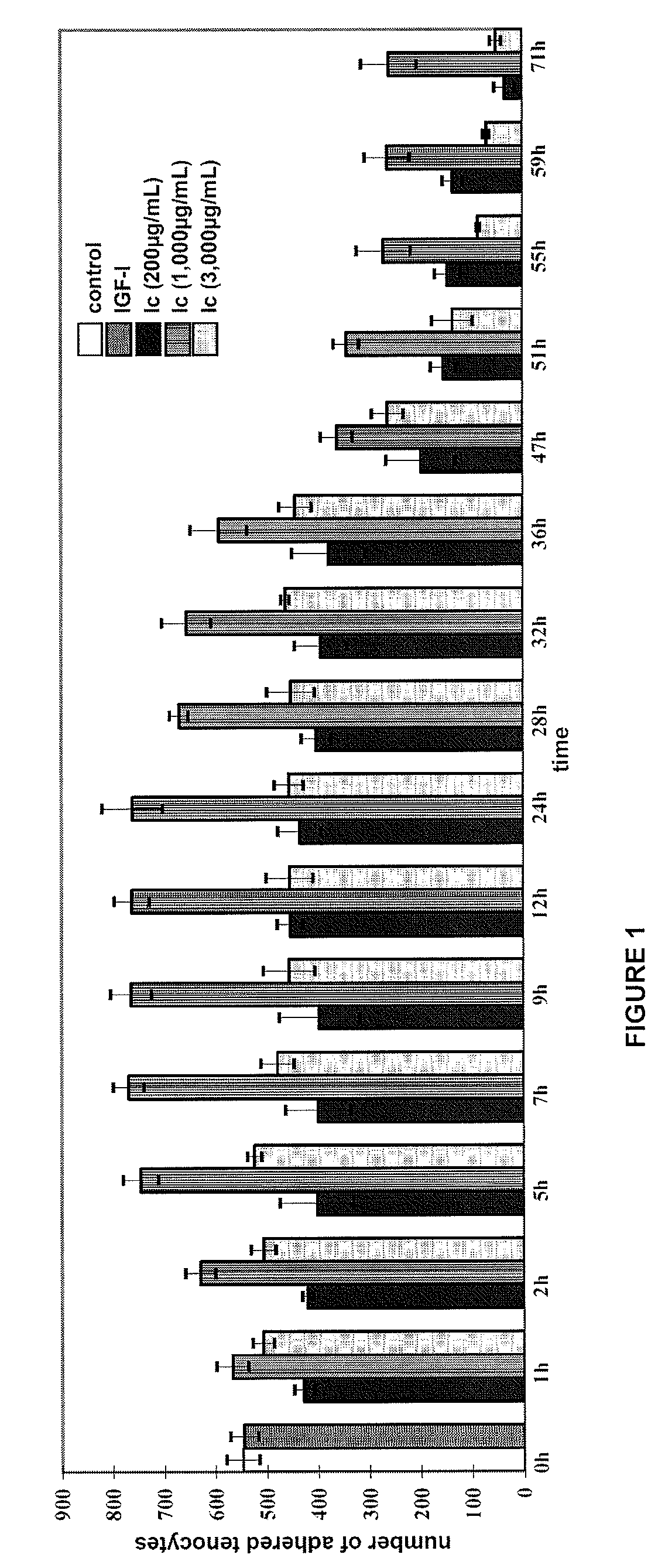 Disaccharides for the treatment of tendons, ligaments, and bones