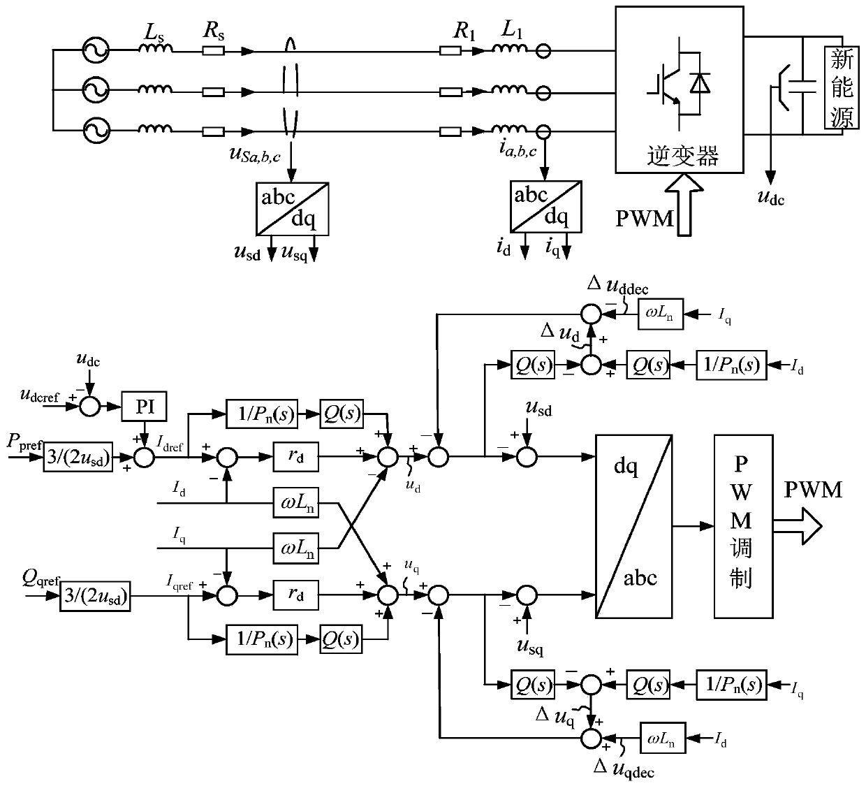 Improved passive control method for three-phase grid-connected inverter based on disturbance observer compensation