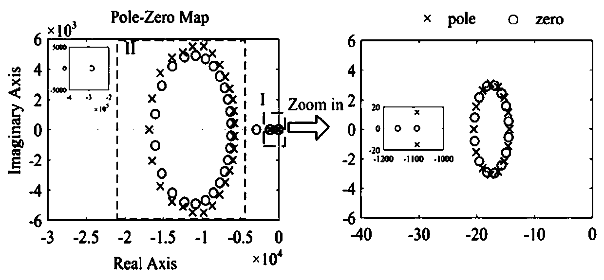 Improved passive control method for three-phase grid-connected inverter based on disturbance observer compensation