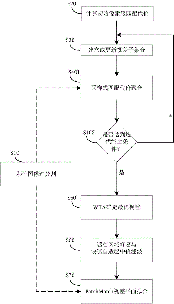 Rapid image three-dimensional matching method and device