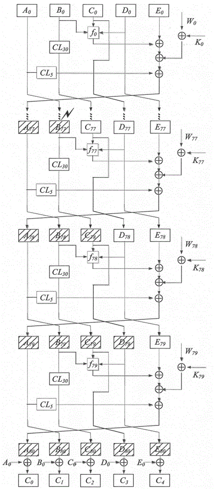 A method of detecting sha-1 algorithm against differential fault attack