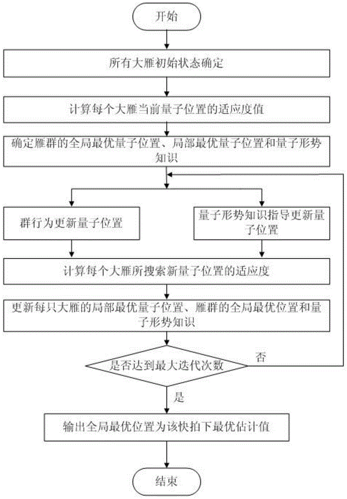 A Tracking Method for Multiple Moving Targets in Impulsive Noise Environment