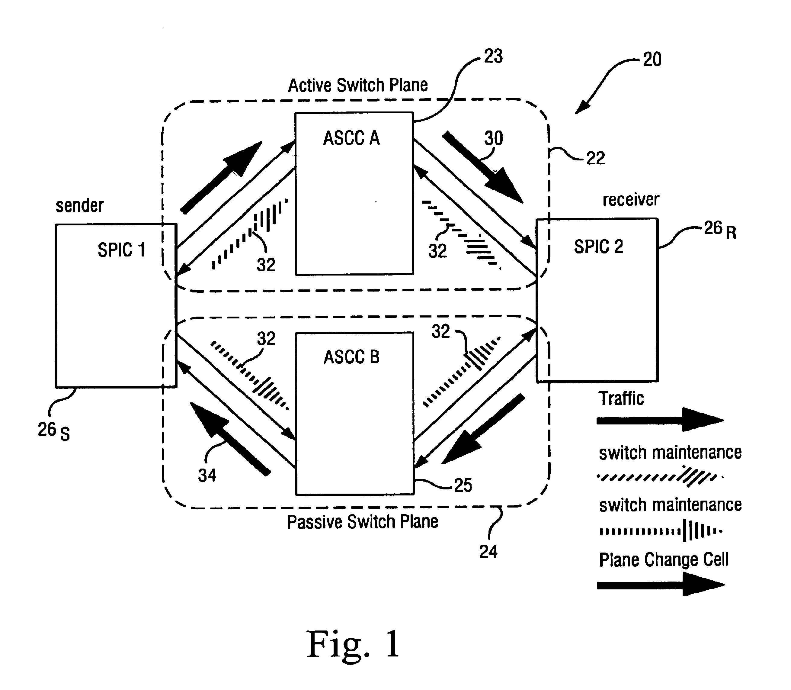 Fault detection in multi-plane switch