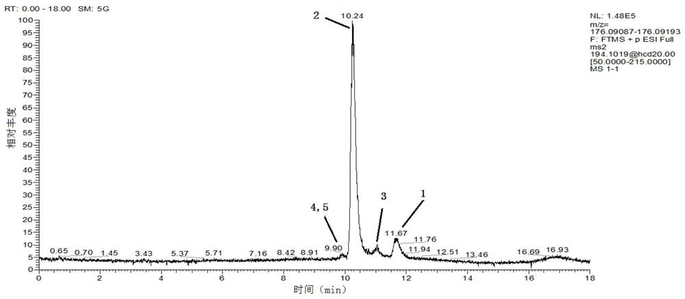 A method for detecting the content of α-konojirimycin in white tree medicinal material