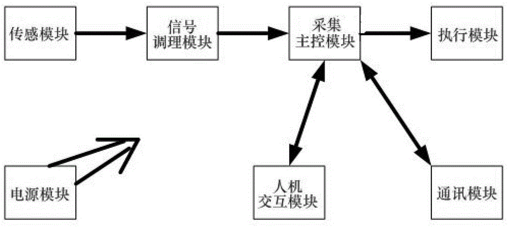 Torque automatic control system for electric screwdriver