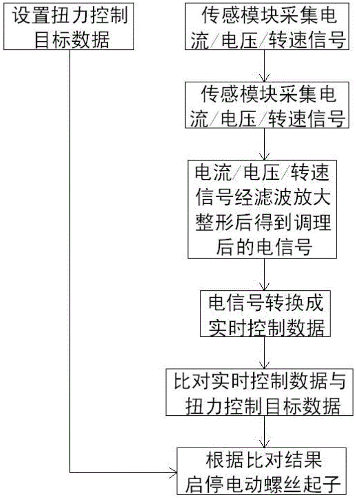 Torque automatic control system for electric screwdriver