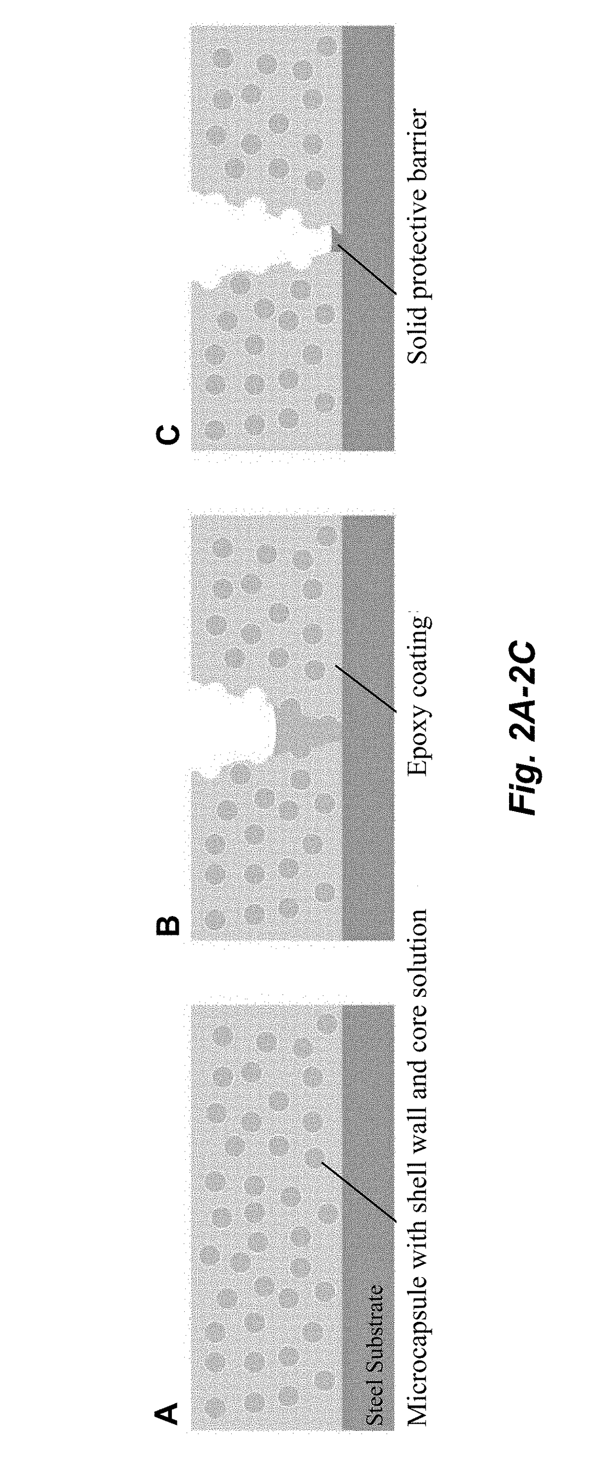 Corrosion inhibiting self-protecting coatings