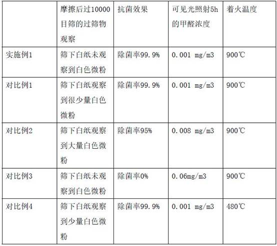 Preparation method of high-performance flame-retardant fibers