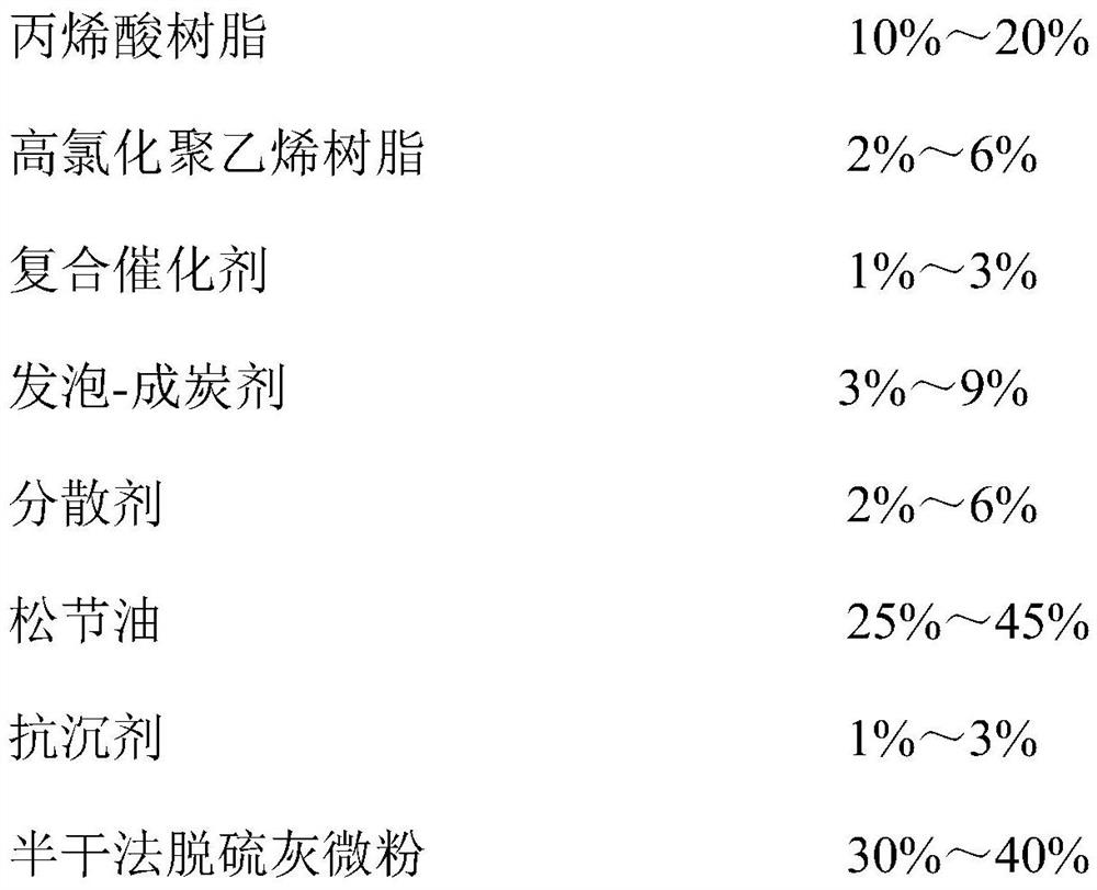 A kind of intumescent high-performance fire-proof flame-retardant coating and preparation method thereof