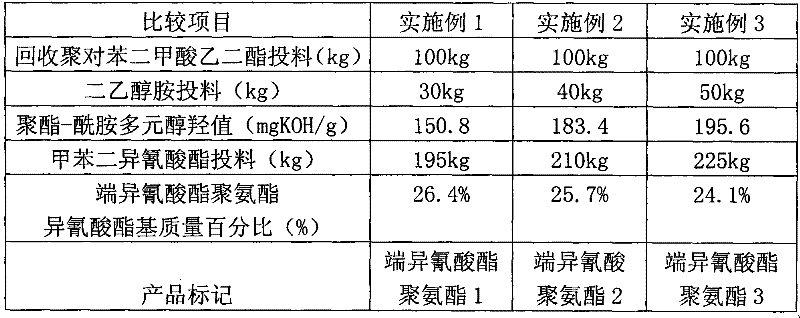 Preparation method of novel pencil