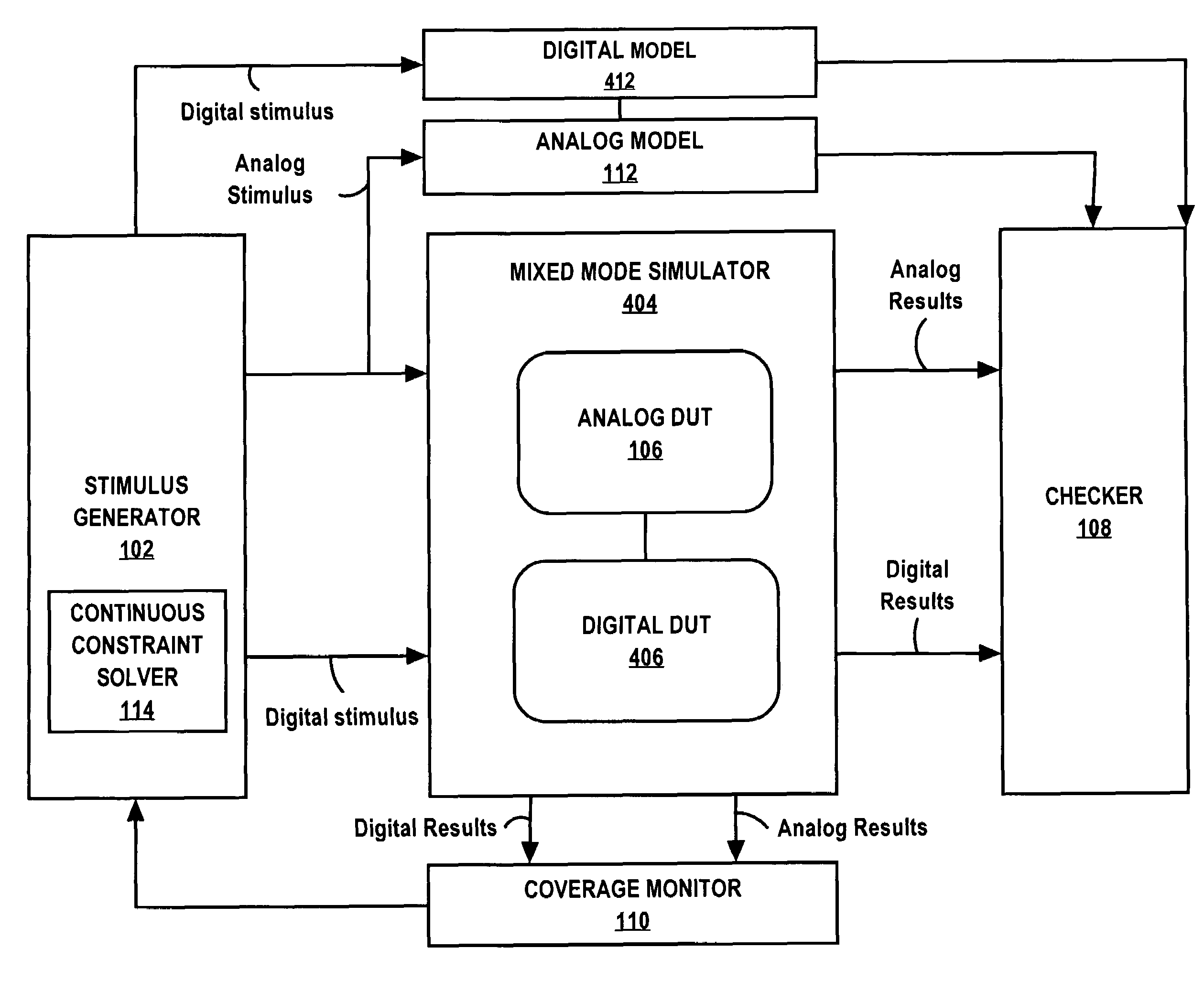 Method to analyze an analog circuit design with a verification program