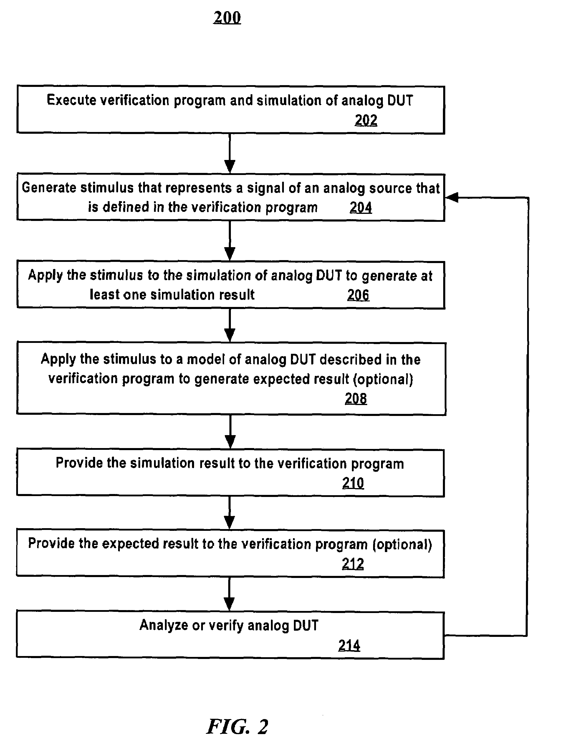 Method to analyze an analog circuit design with a verification program