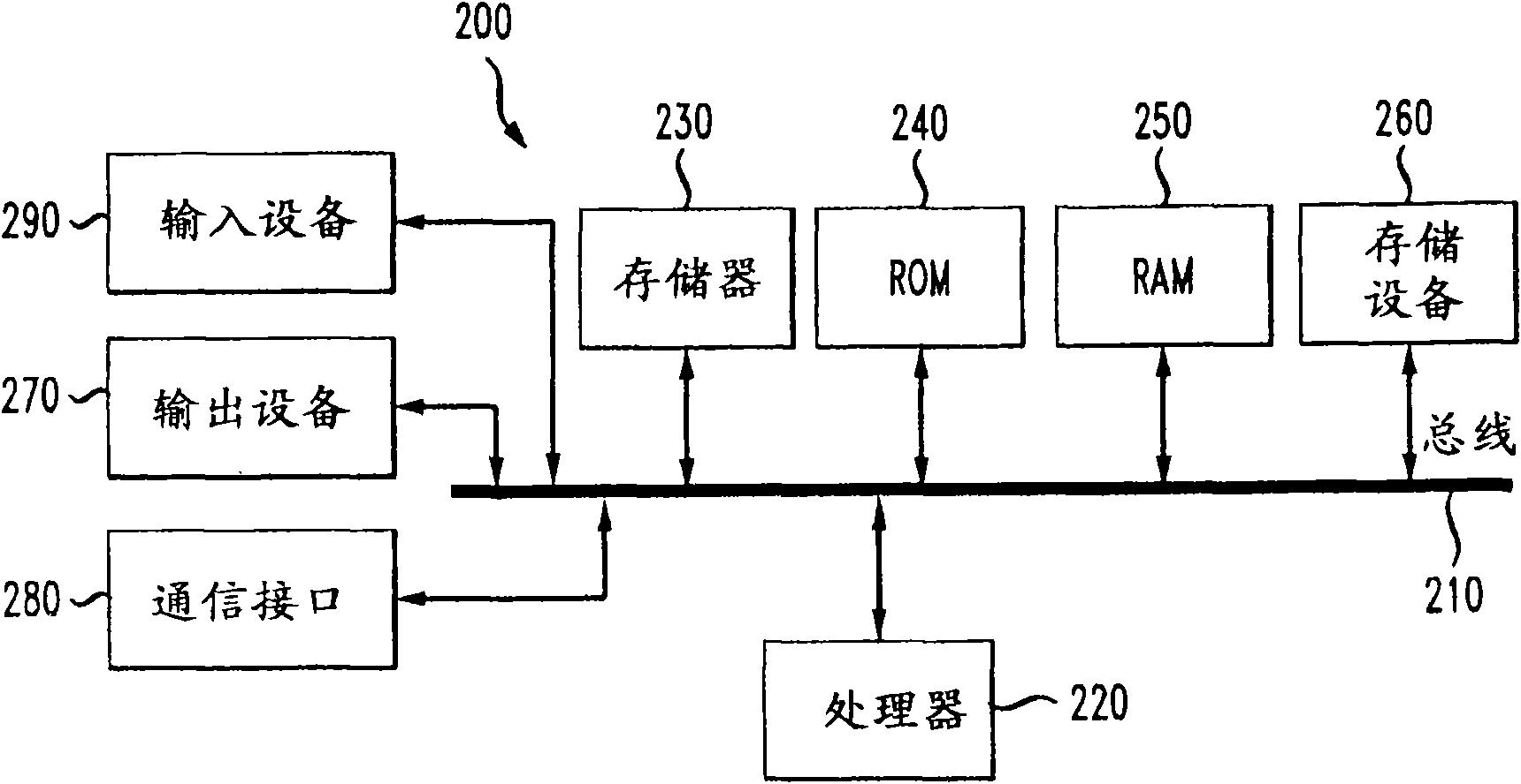 System and method for managing energy consumption in a compute environment