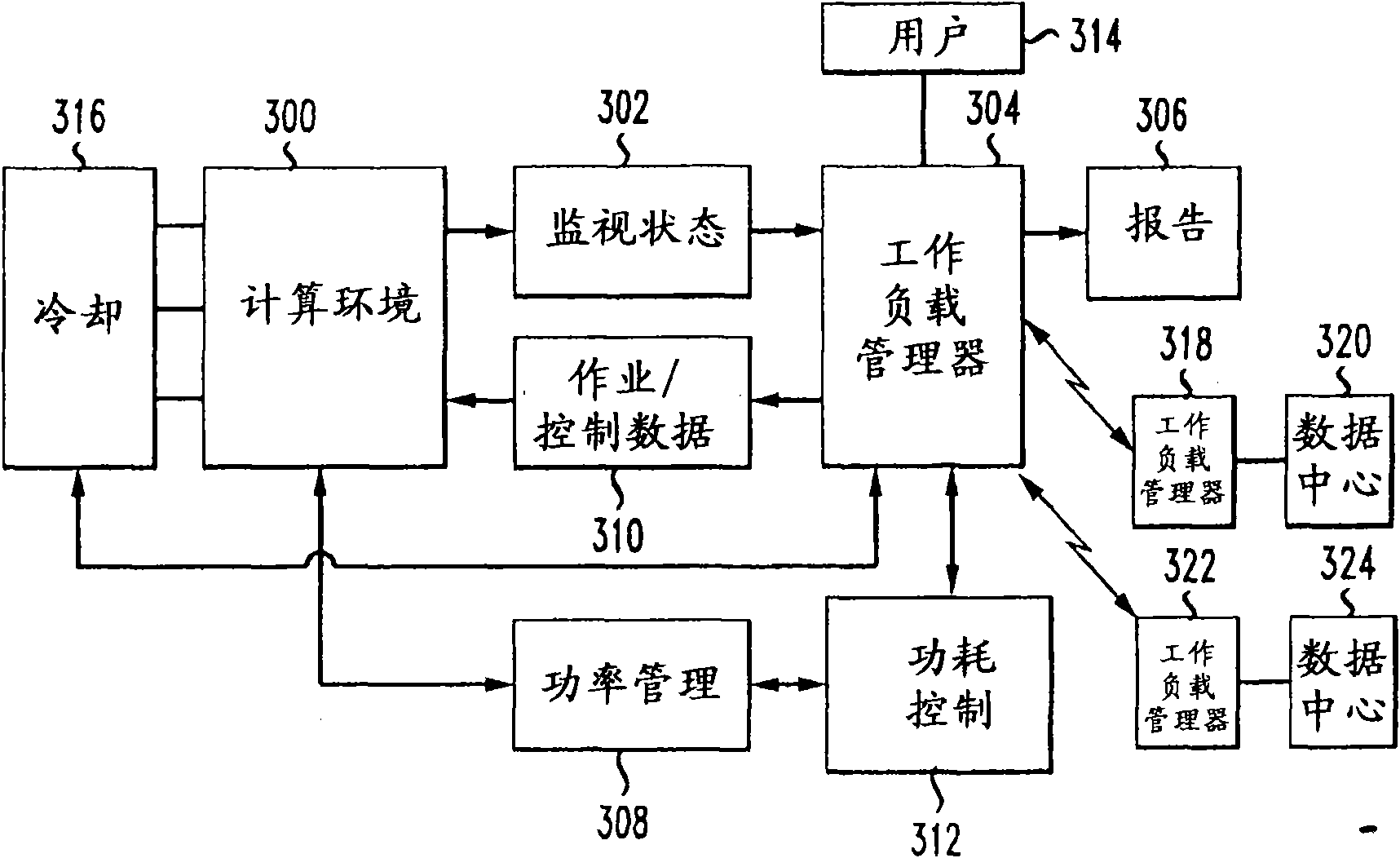 System and method for managing energy consumption in a compute environment