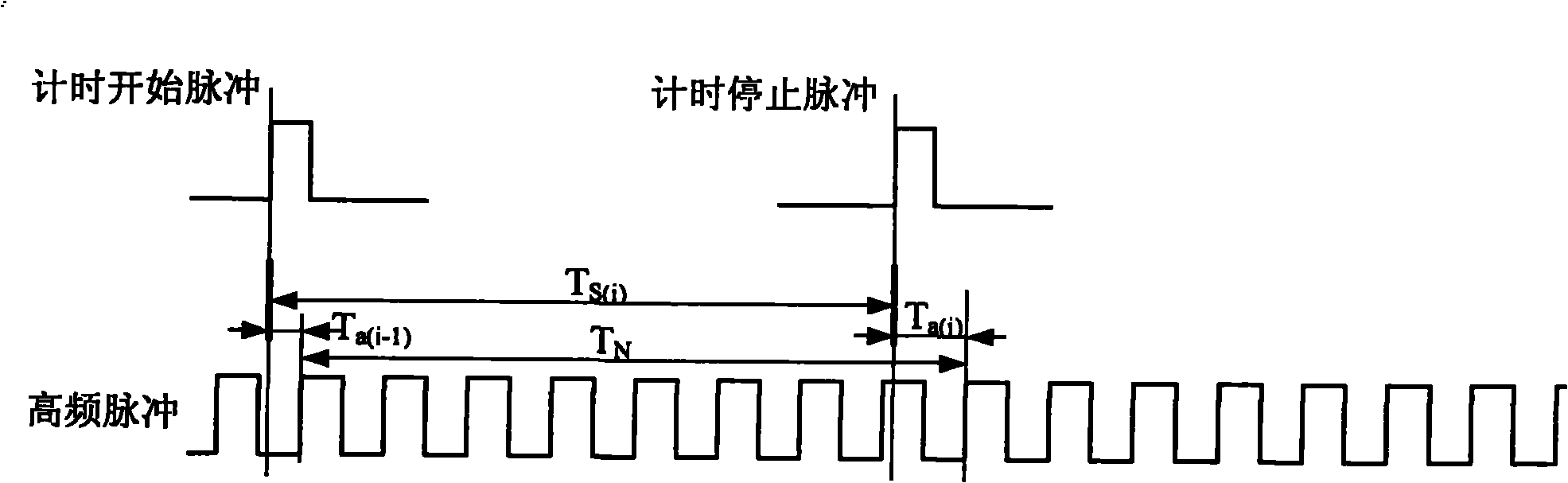 High-precision full-parameter detection method for continuous motion