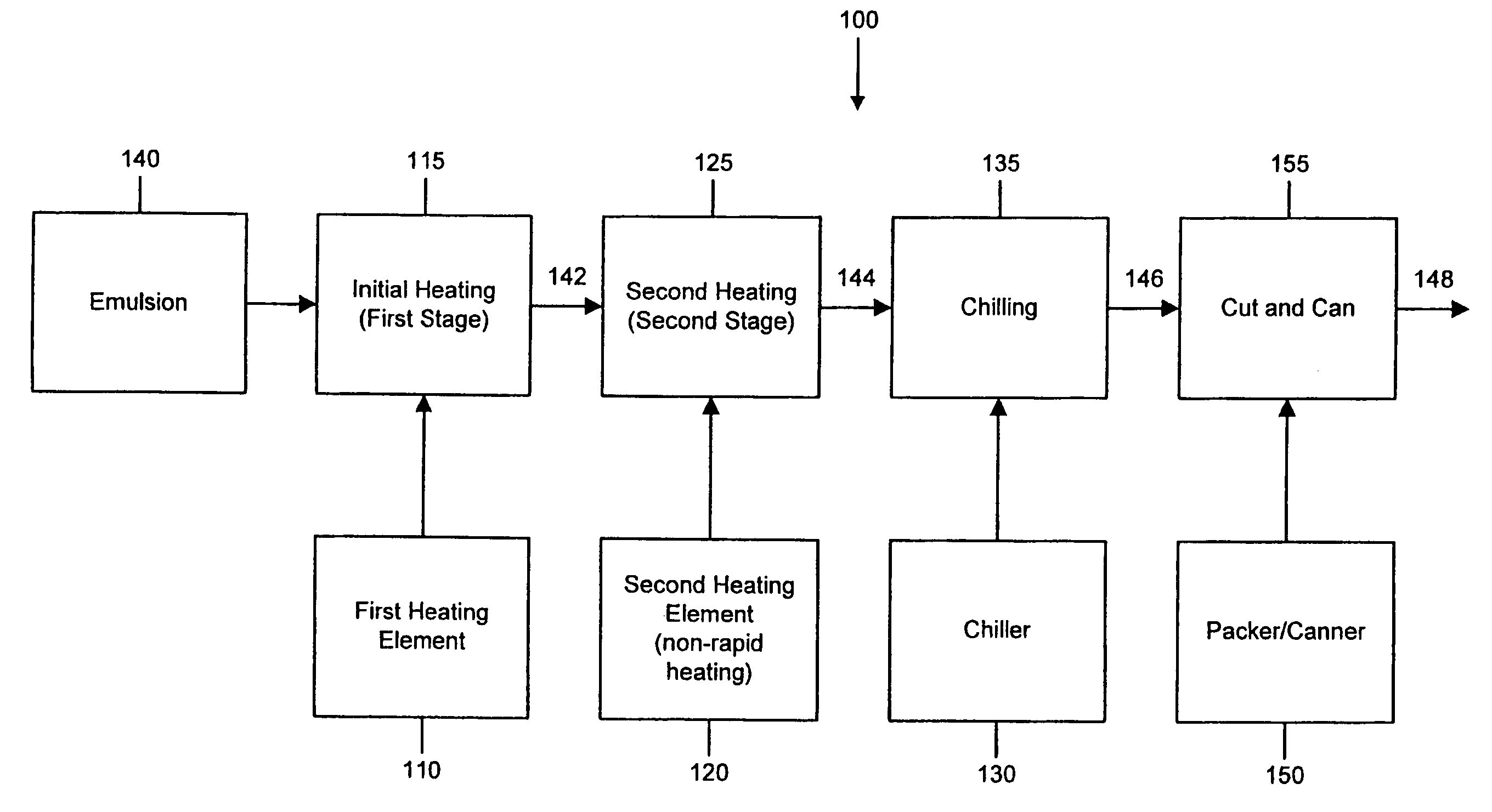 System and method for making casingless sausage