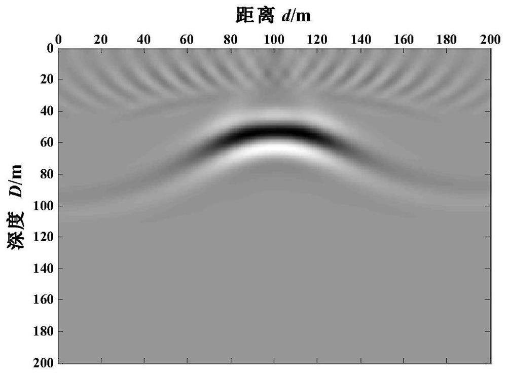 A multi-scale ground microseismic reverse time interferometric positioning method