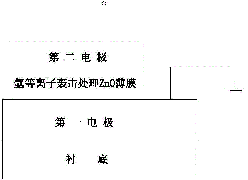 Preparation method for memory cell of resistive random access memory and product thereof