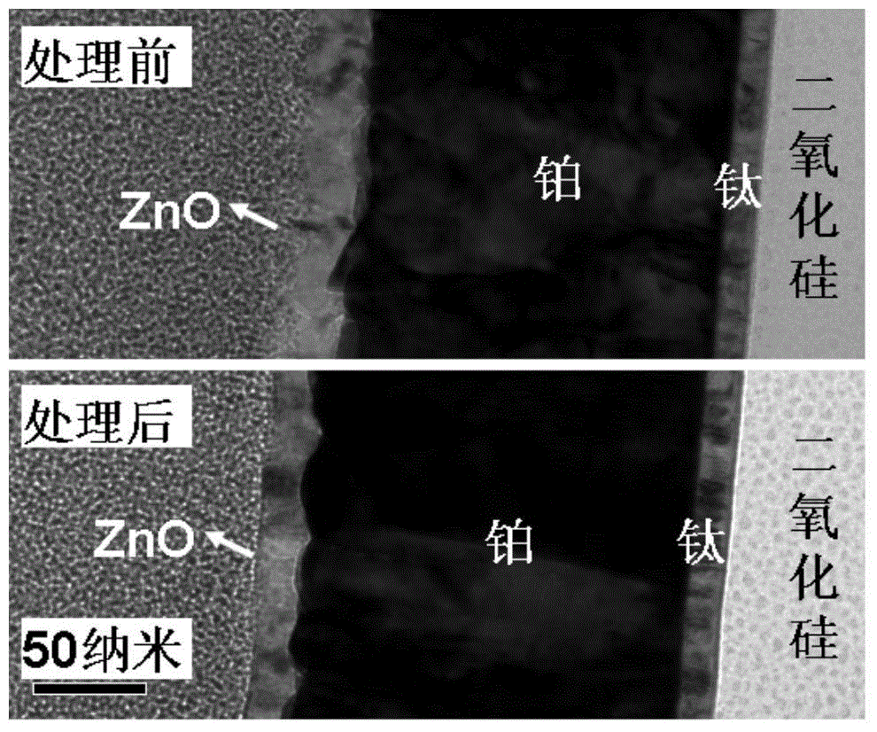 Preparation method for memory cell of resistive random access memory and product thereof