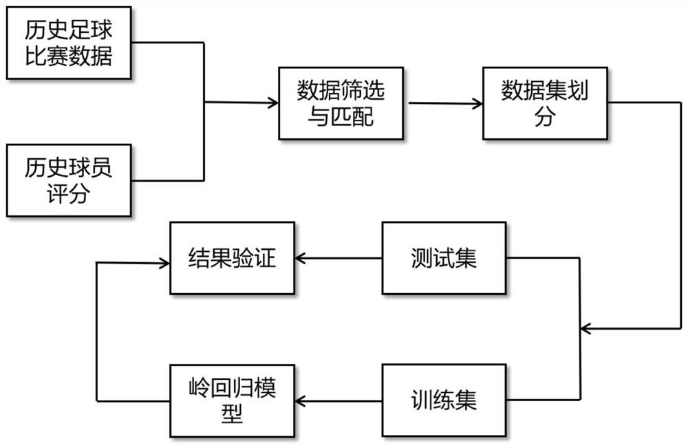 Football match victory and defeat real-time prediction method based on machine learning