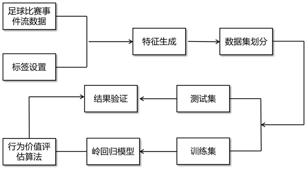 Football match victory and defeat real-time prediction method based on machine learning