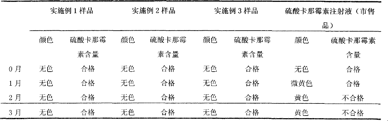 Kanamycin sulfate injection and preparation method thereof