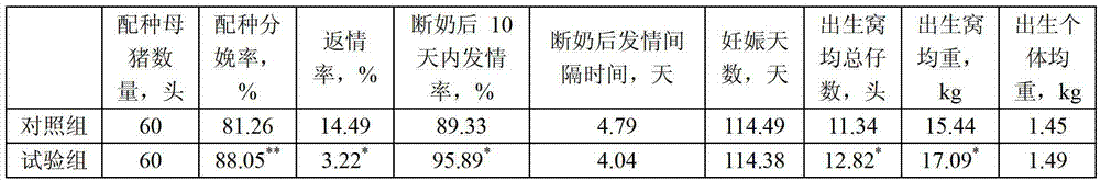 Method for producing sow feed by using waste pichia pastoris