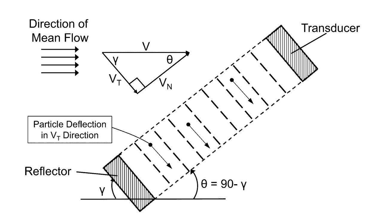 Acoustophoretic device for angled wave particle deflection