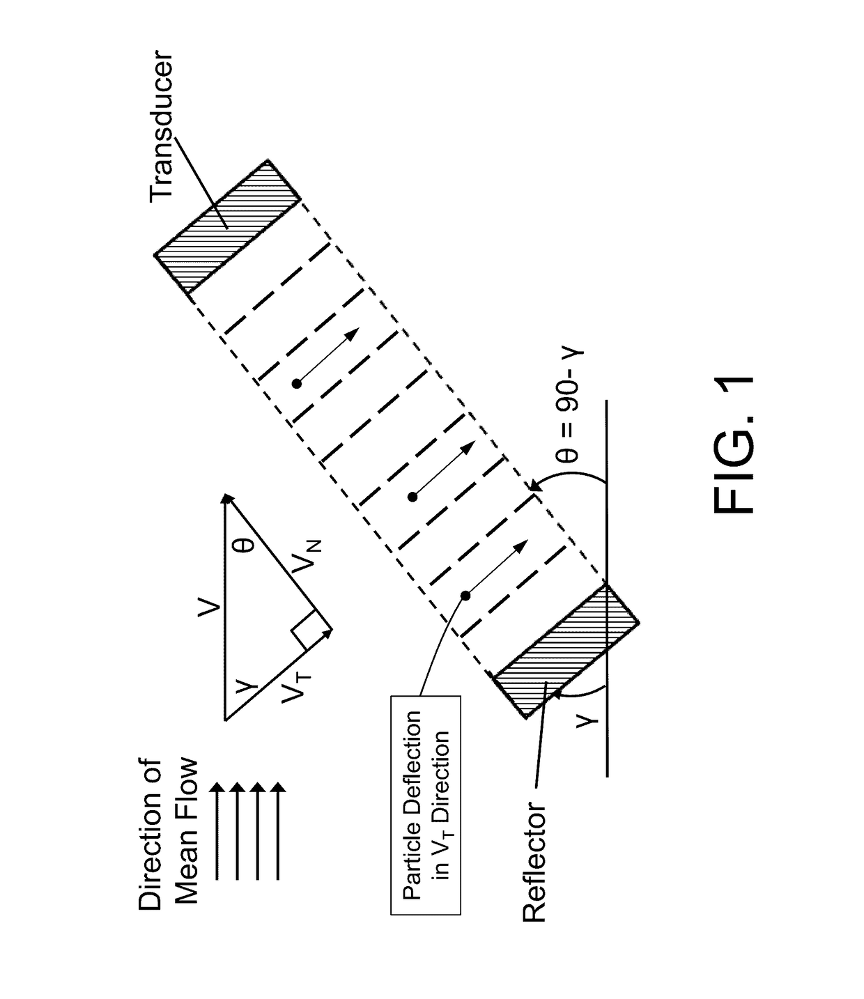 Acoustophoretic device for angled wave particle deflection