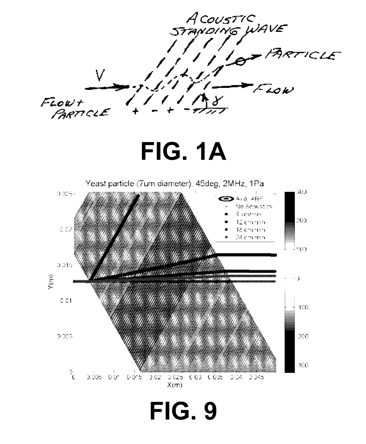 Acoustophoretic device for angled wave particle deflection