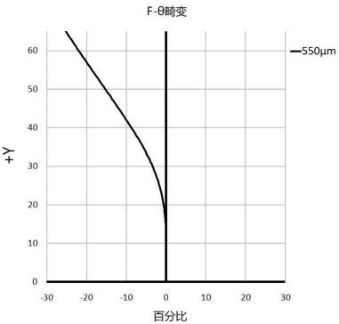 Wide-angle lens and imaging equipment