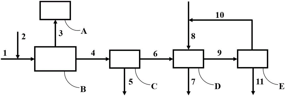 Method for treating waste generated during pesticide intermediate production