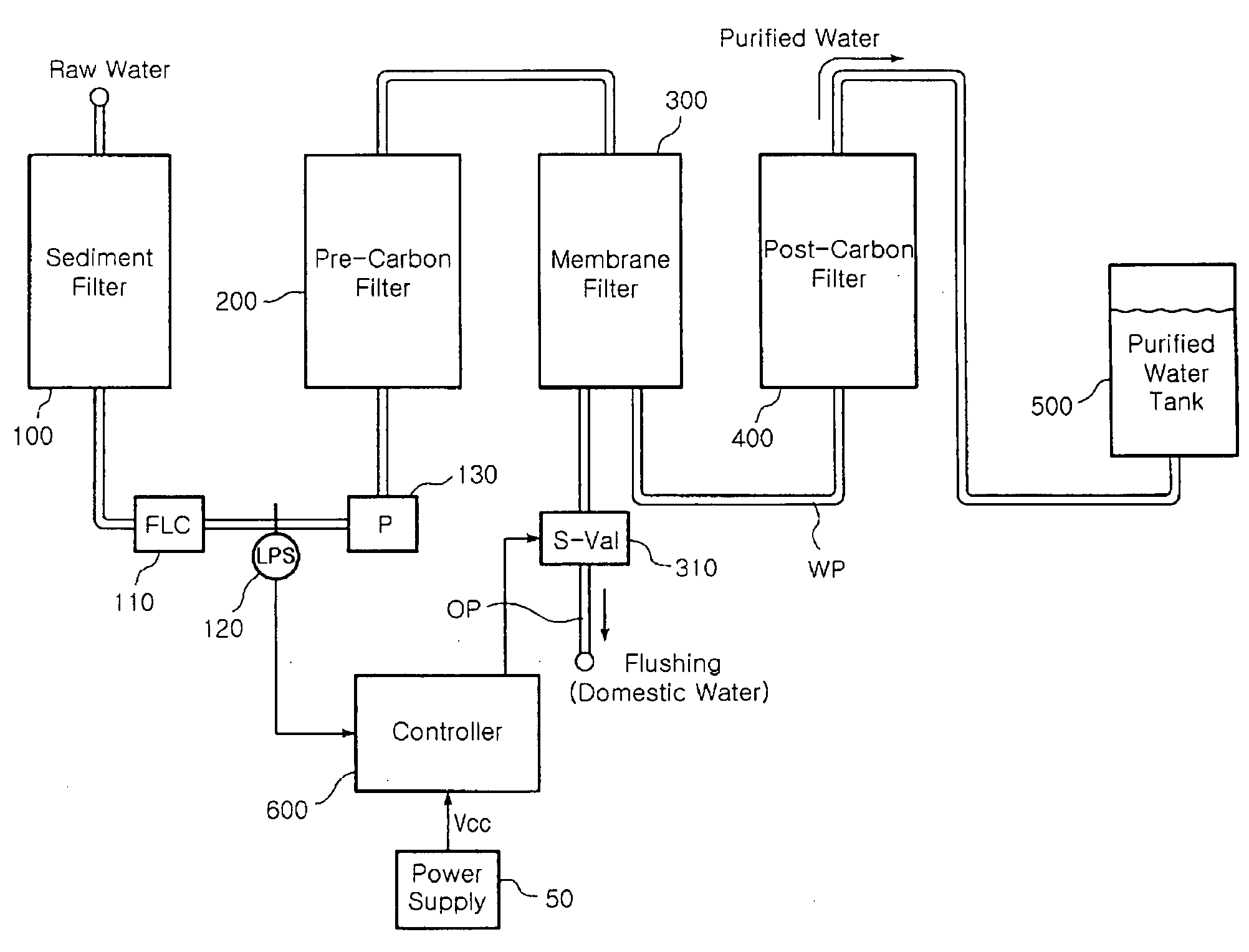 Automatic flushing apparatus of membrane filter in water purifier