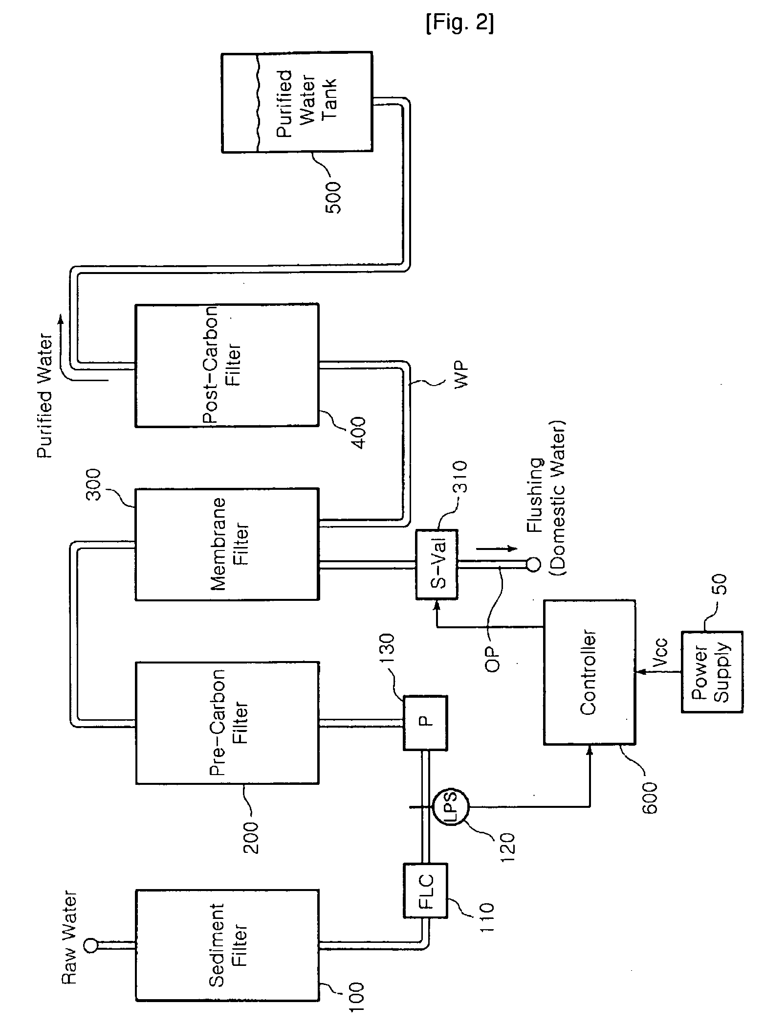 Automatic flushing apparatus of membrane filter in water purifier