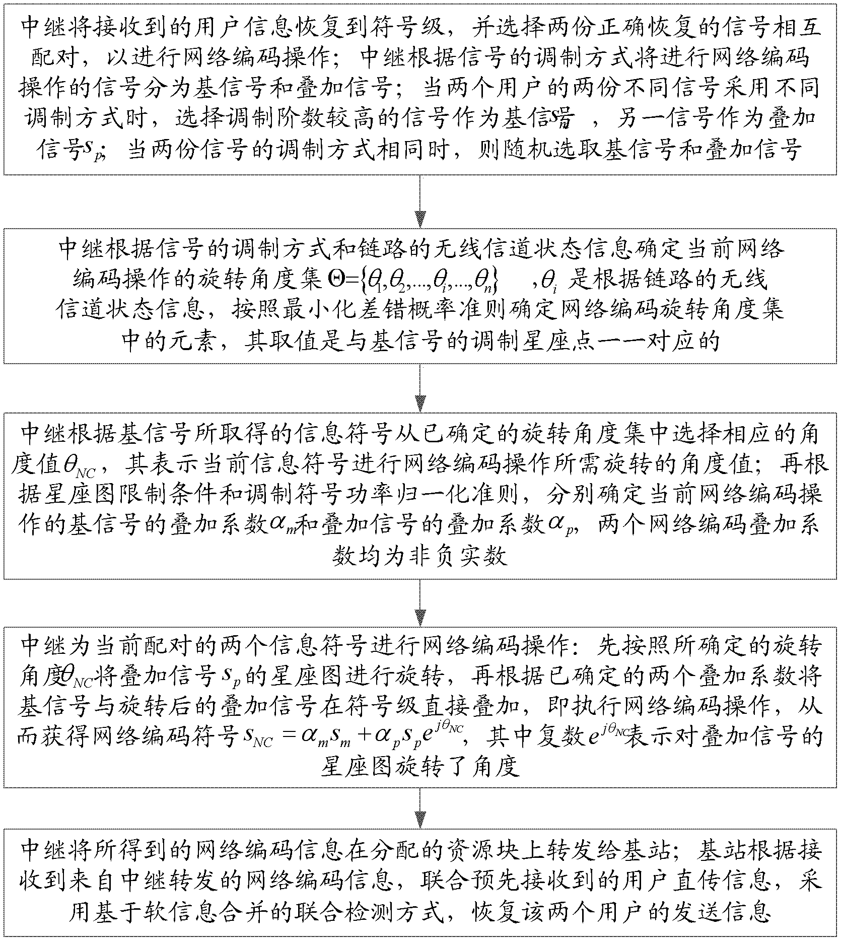 Symbol level network encoding method for wireless relaying system