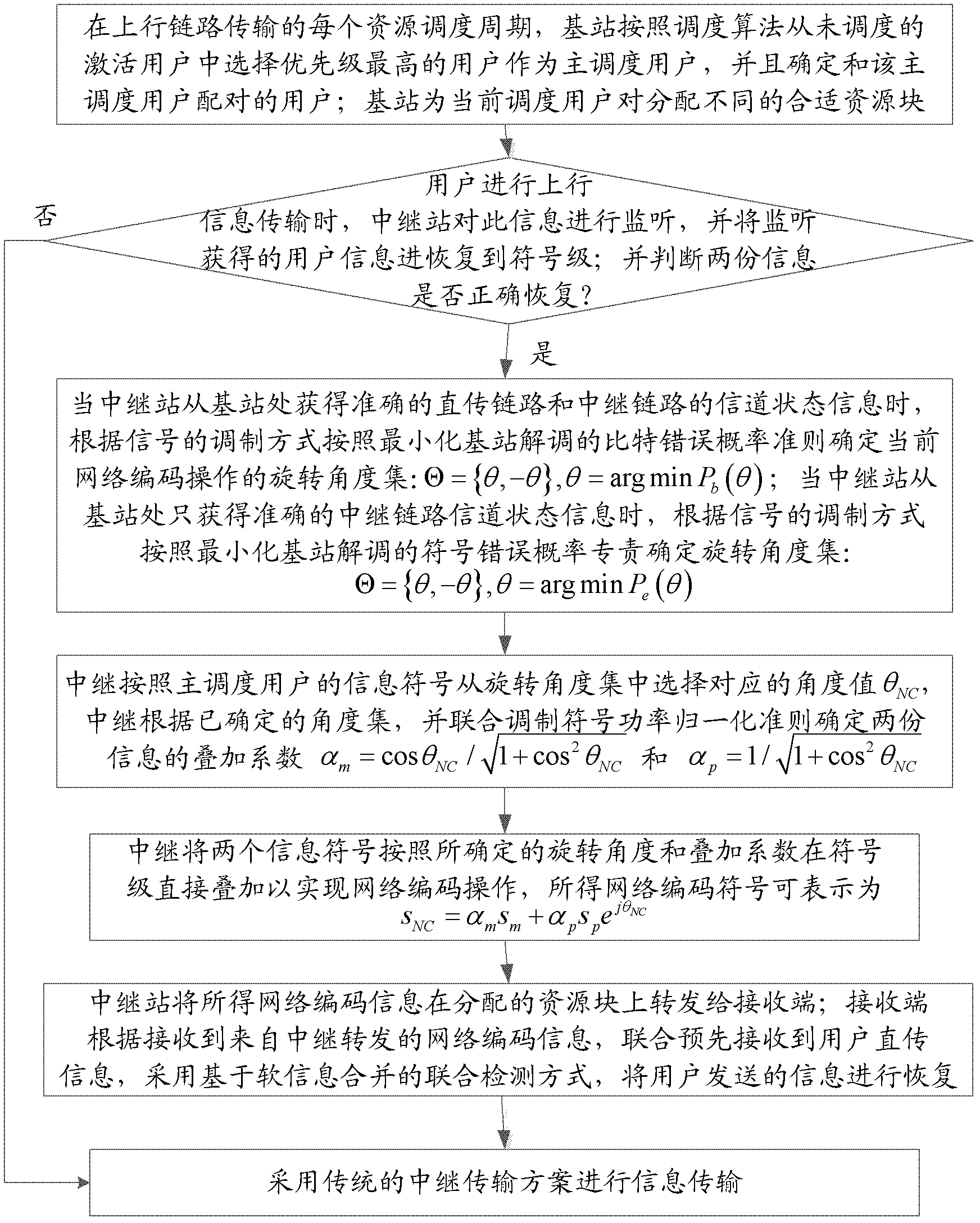 Symbol level network encoding method for wireless relaying system