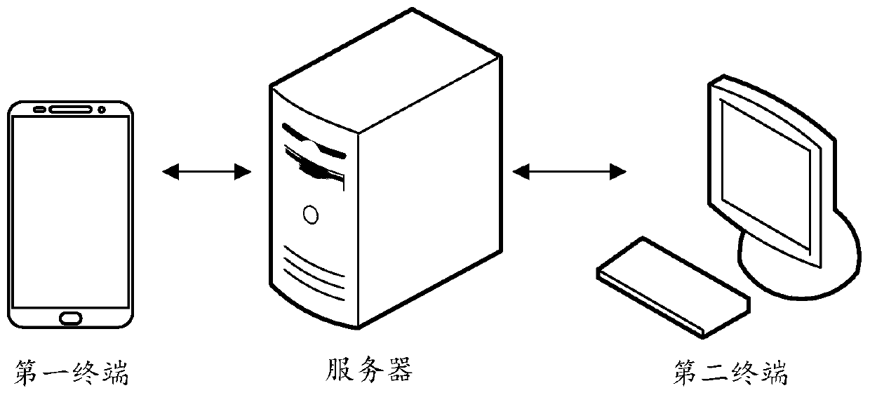 Data sharing method and device based on block chain, computer equipment and storage medium