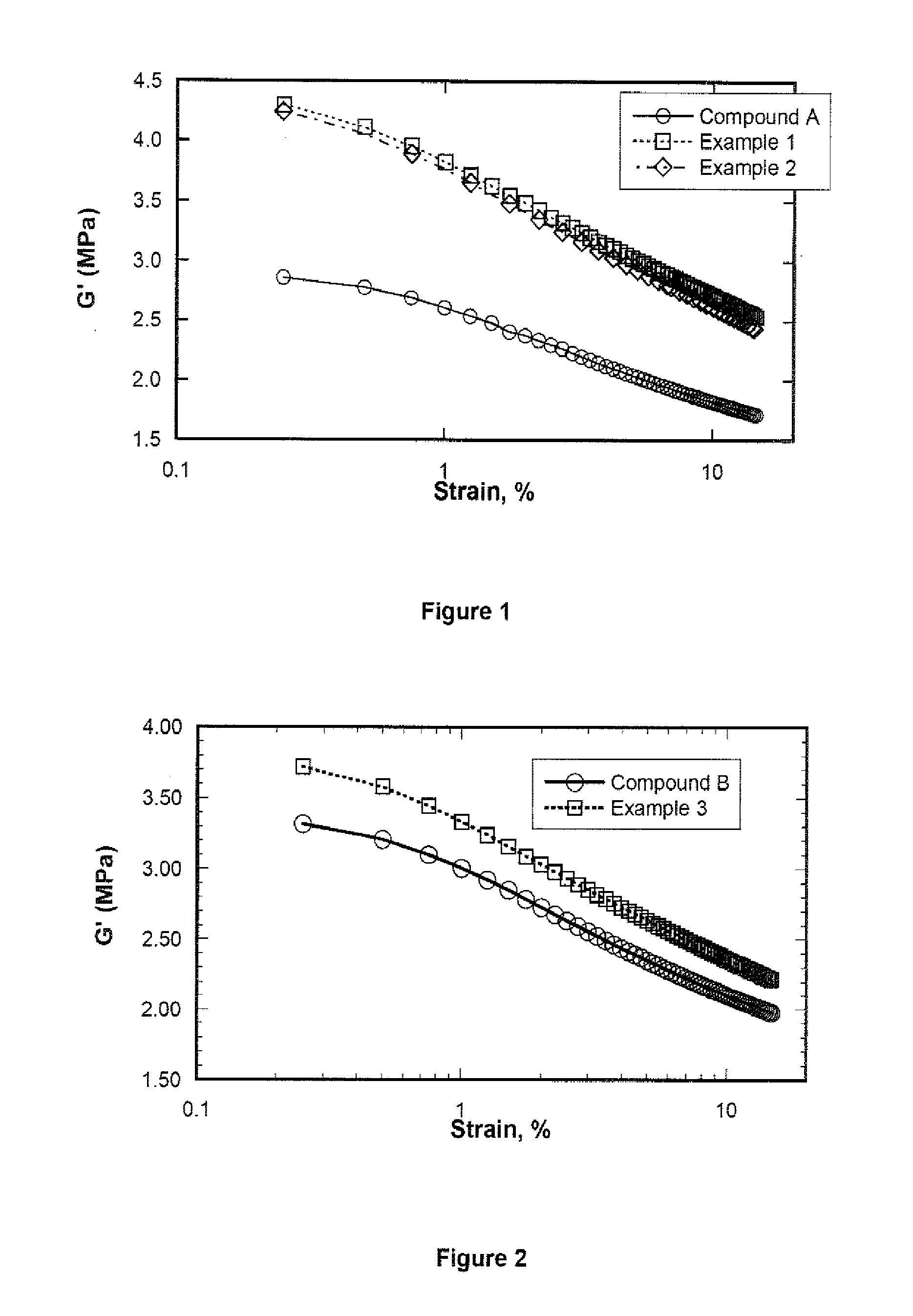 Keratin in Rubber Applications