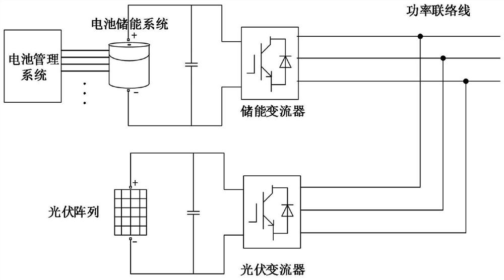 Energy storage battery charging and discharging method considering balance of battery pack of distributed energy storage system