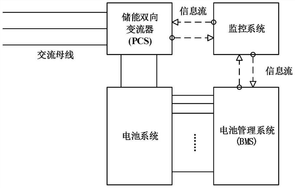 Energy storage battery charging and discharging method considering balance of battery pack of distributed energy storage system