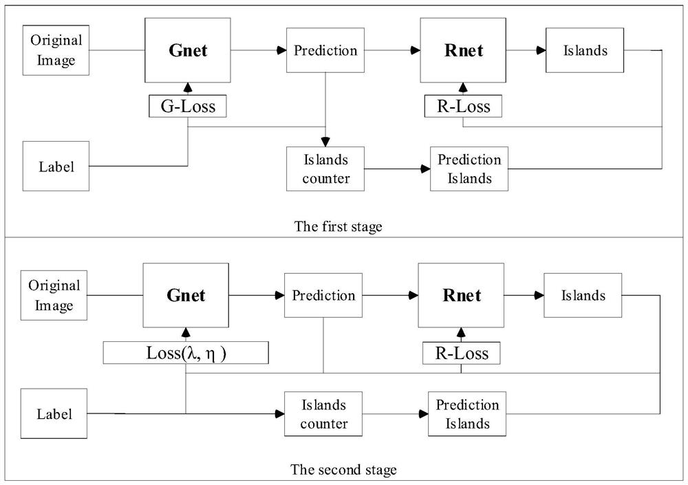 Blood vessel segmentation method combining global and neighborhood information