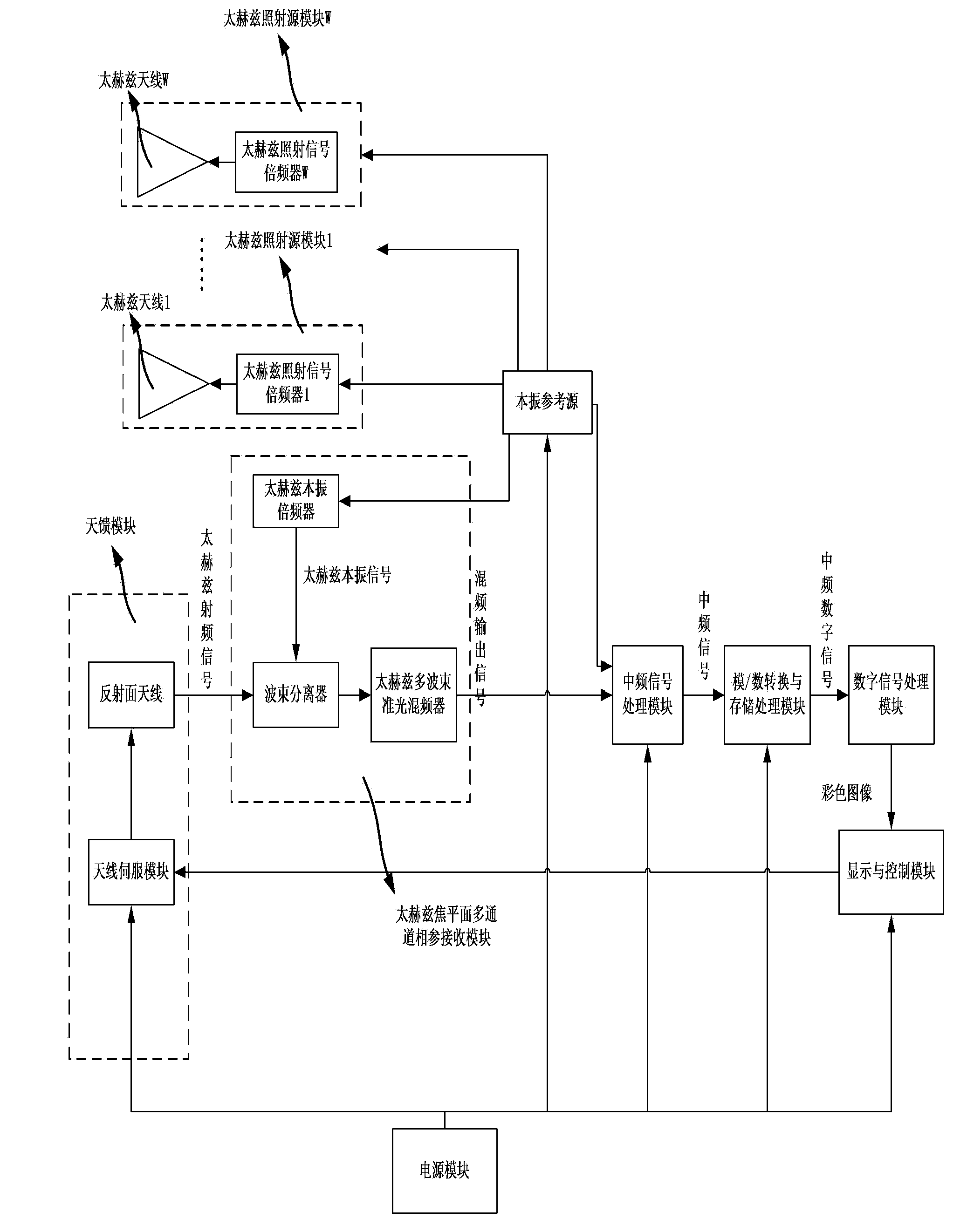 Terahertz semi-active color focal plane camera