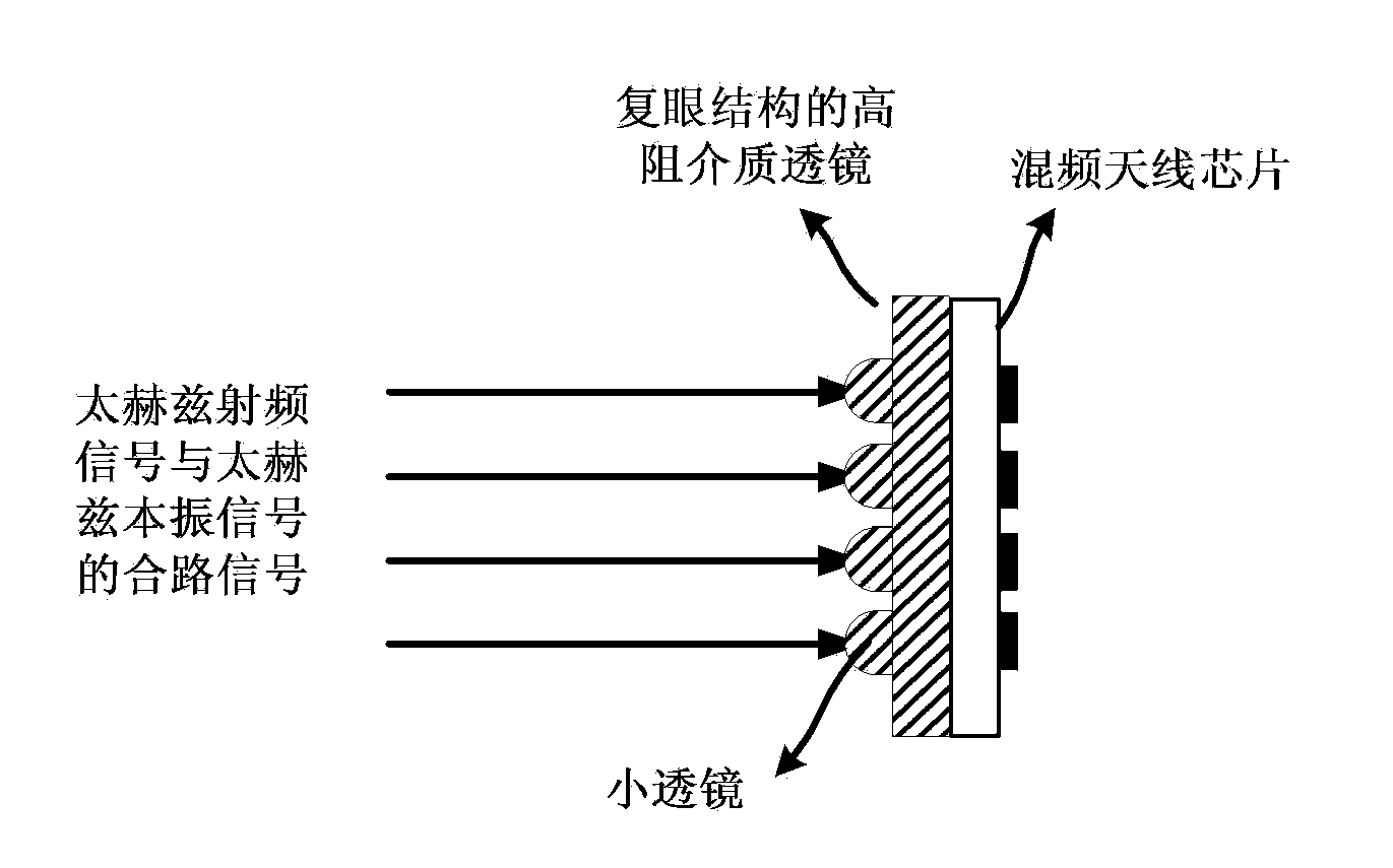 Terahertz semi-active color focal plane camera