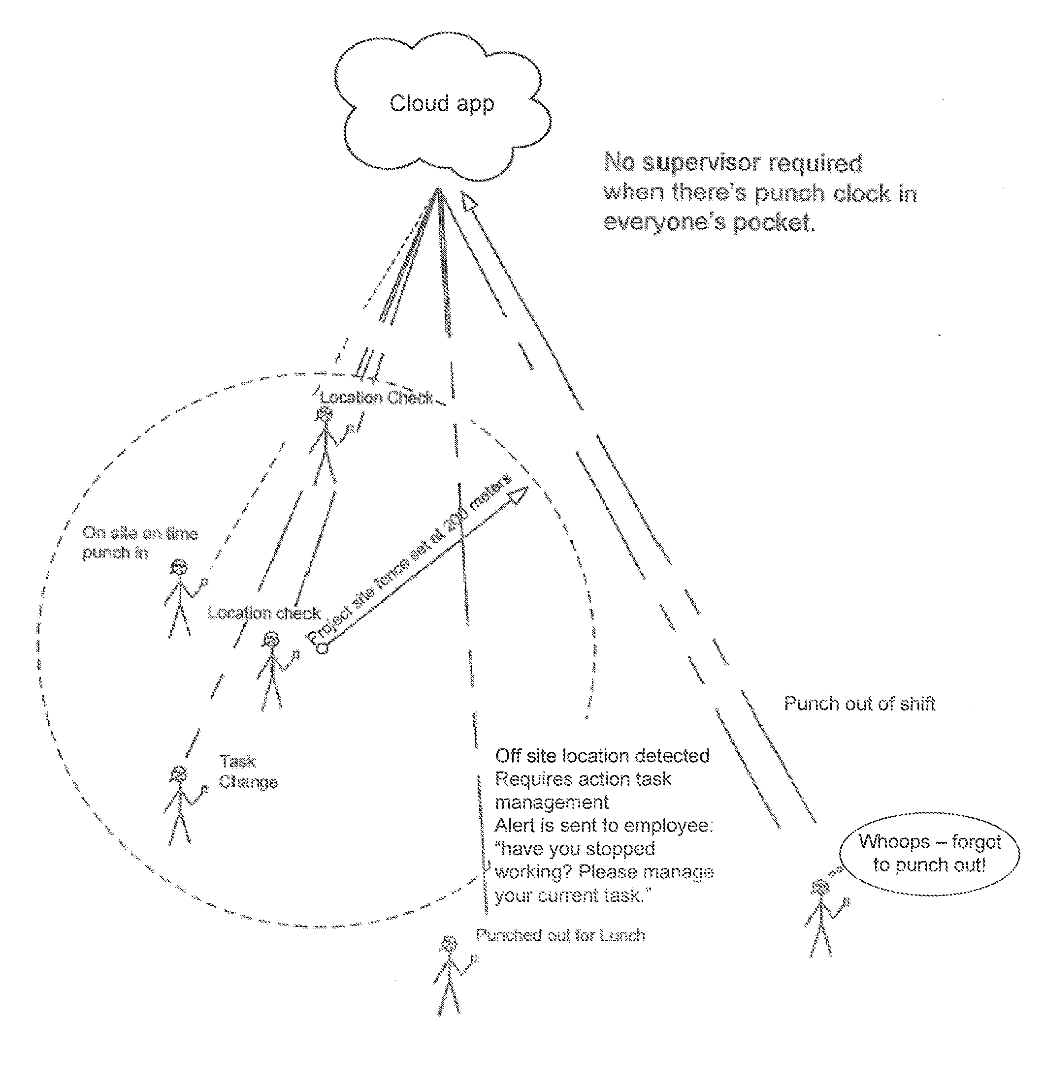 Worker self-management system and method