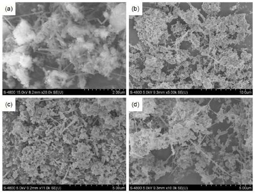 Preparation method of alpha-silicon nitride powder