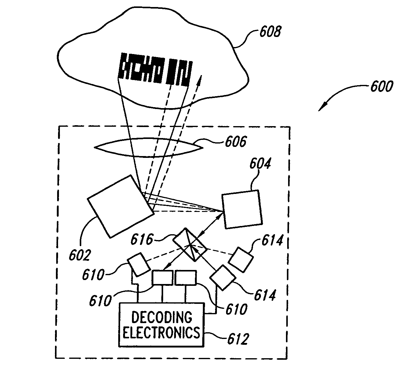 Scanned beam image capture device with a plurality of scan regions