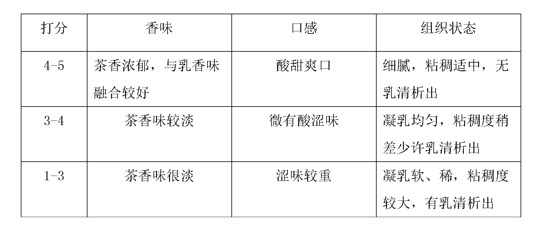 Broadleaf holly leaf yoghourt and preparation method thereof