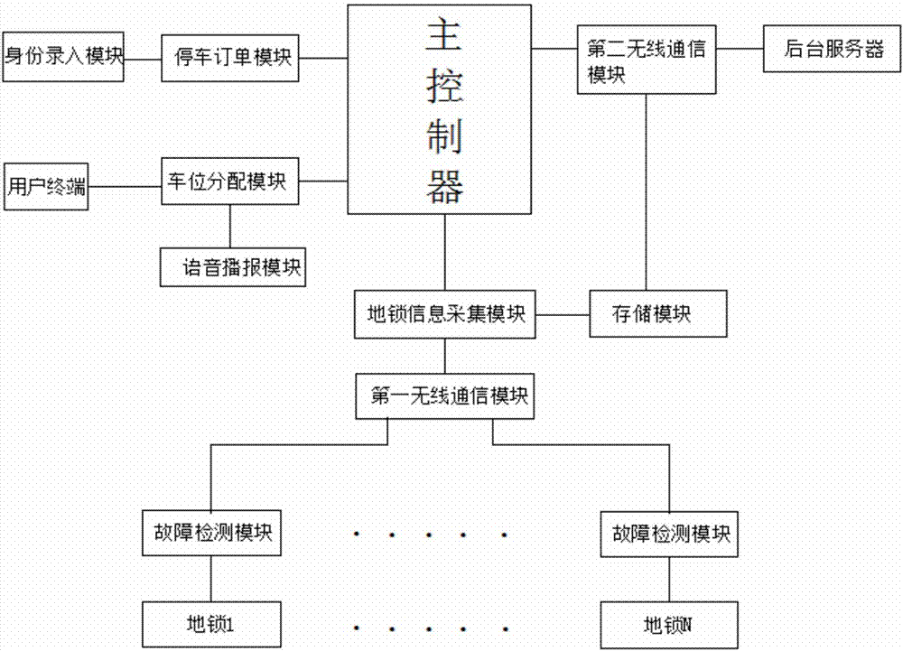 Cluster ground lock system