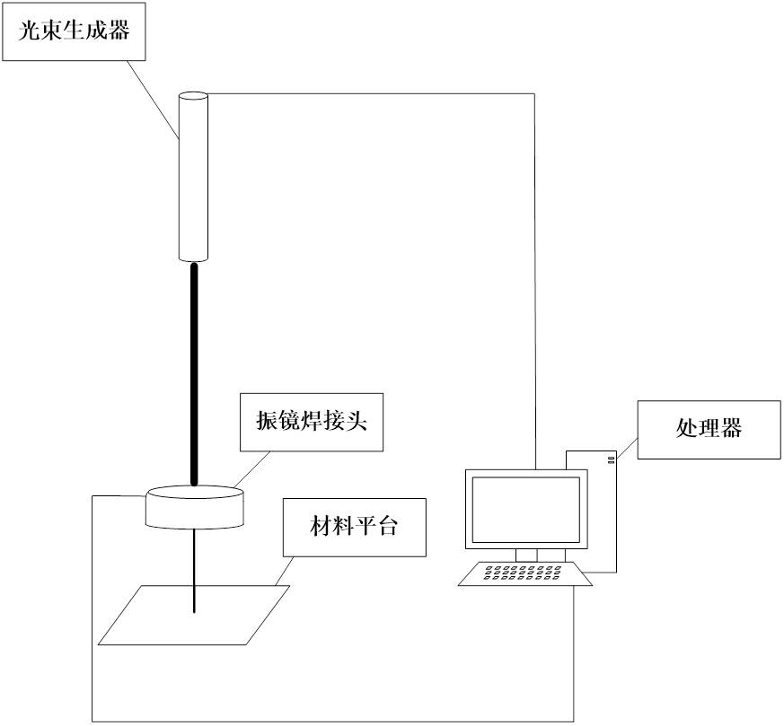 Welding method and device of welding material, storage medium and electronic device