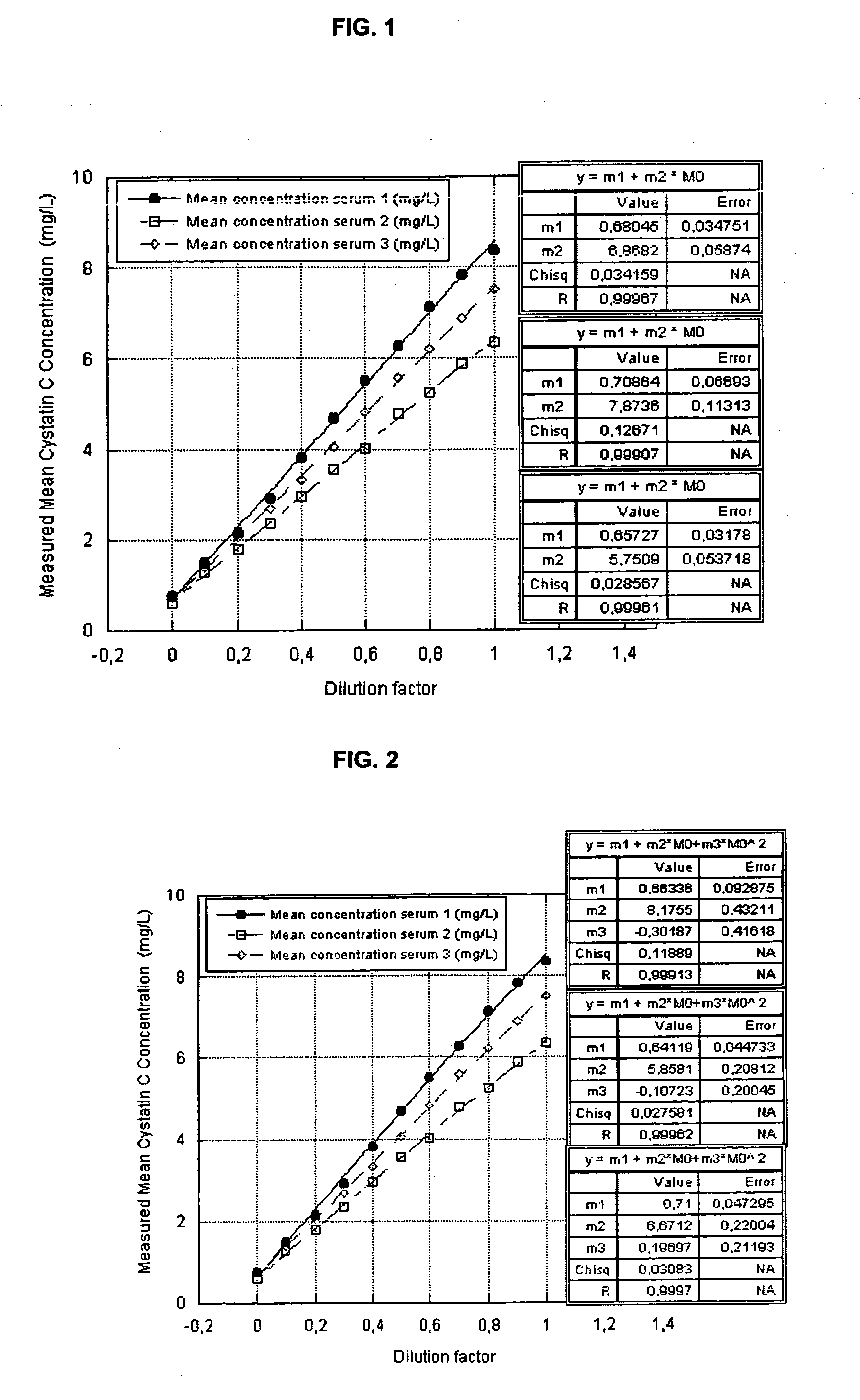 Turbidimetric immunoassay for assessing human cystatin c